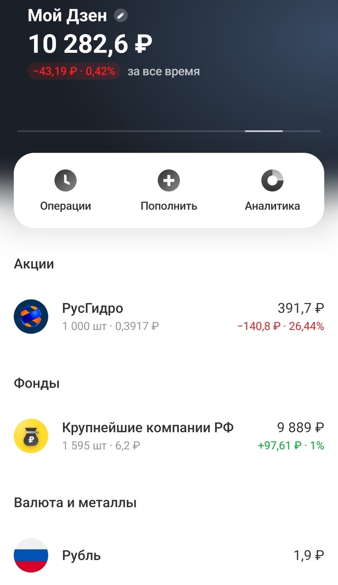 Дзен-портфель перед продажей)