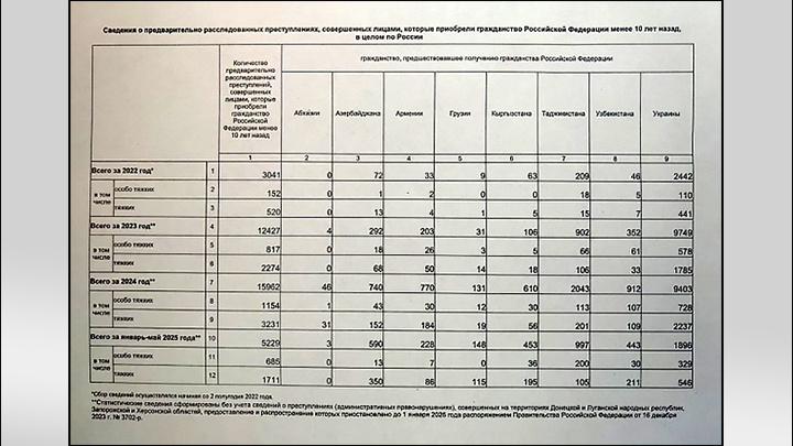    Прошлый ответ замминистра внутренних дел на депутатский запрос Матвеева. Источник: Telegram-канал Михаила Матвеева, t.me/matveevkomment