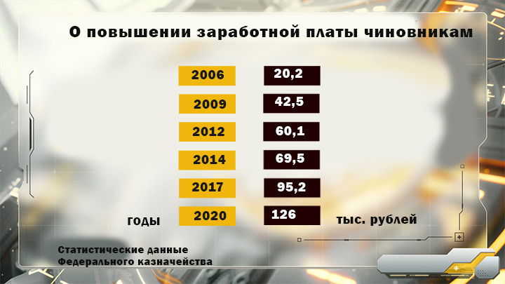    Источник: visasam.ru