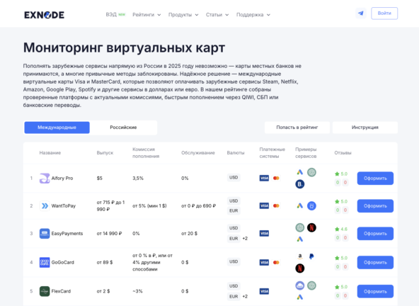 Виртуальные карты виза или мастеркард на мониторинге Exnode