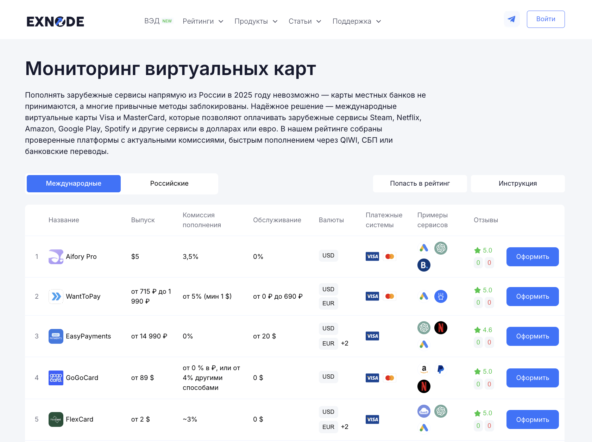Виртуальные карты Виза или Мастеркард на мониторинге Exnode