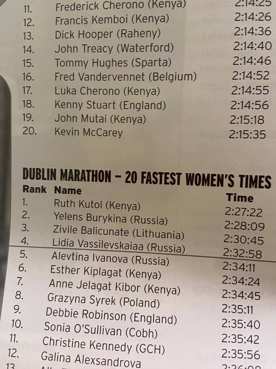 Dublin Marathon 2003 — газета с результатами марафона