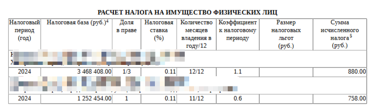 Пример расчета налога на имущество