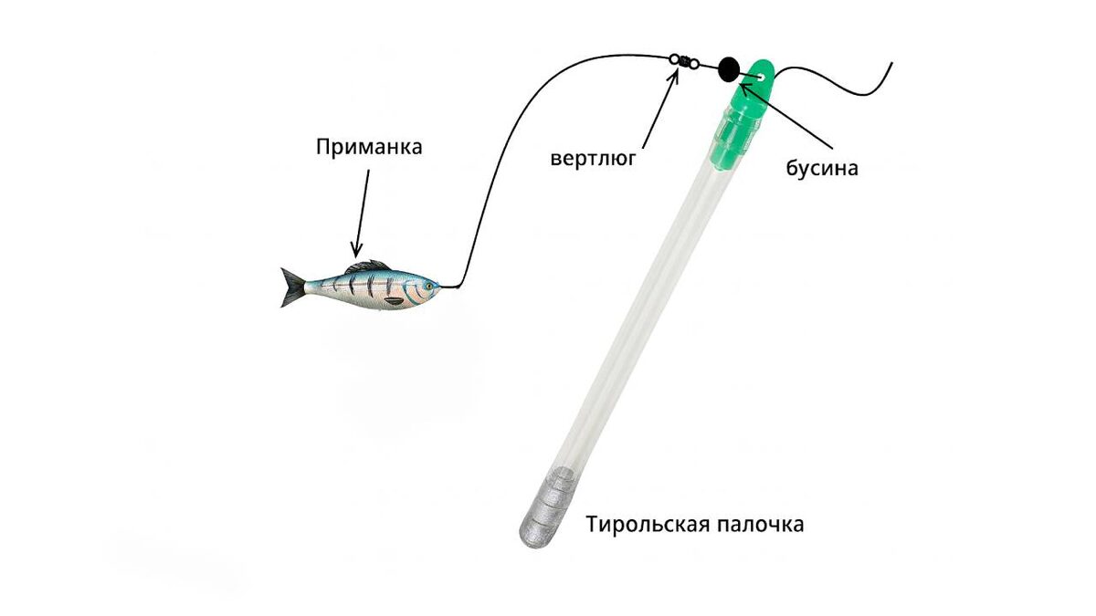 Тирольская палочка