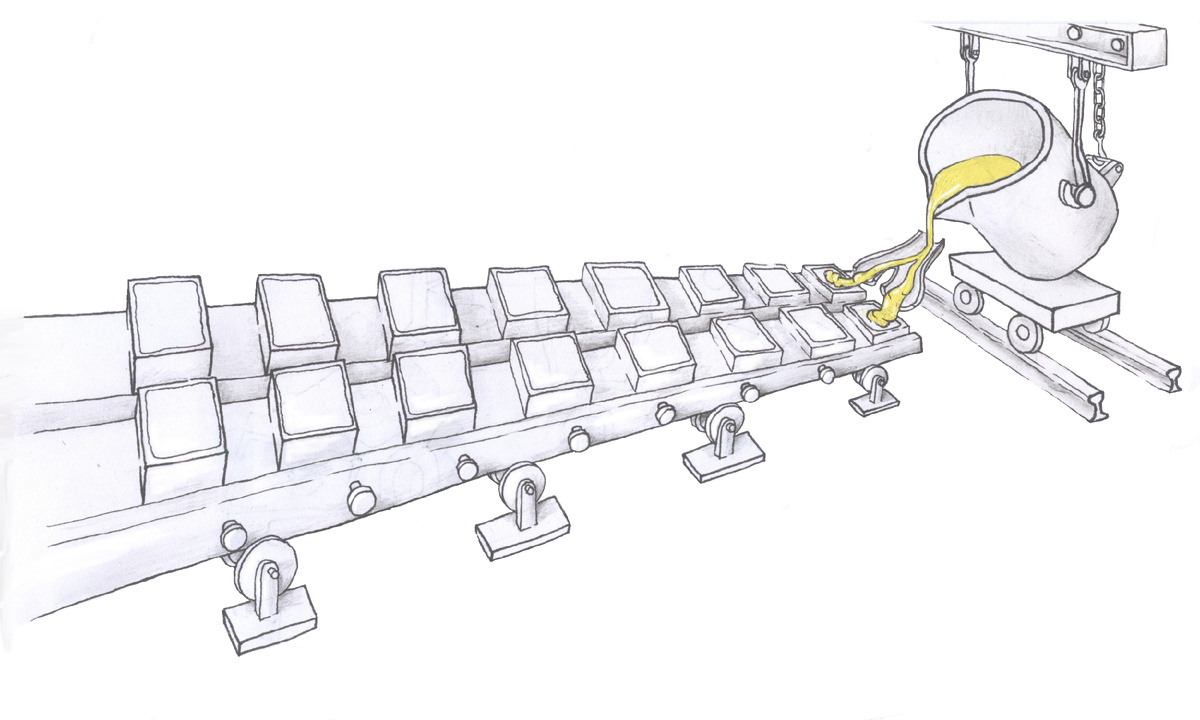 Разливочная машина