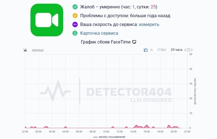    Проверить факт сбоя помогают специализированные сервисы. Источник: Detector404