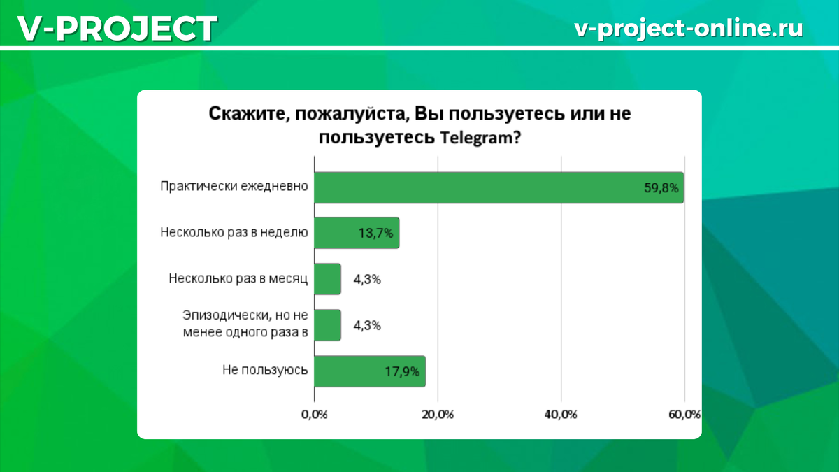 Собственный креатив