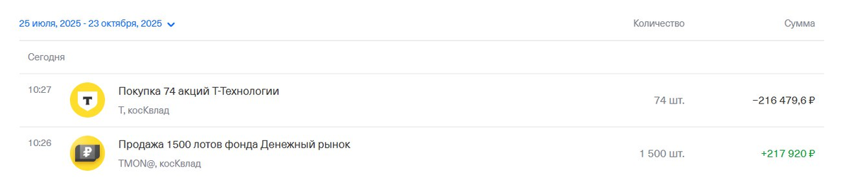 продажа и покупка.