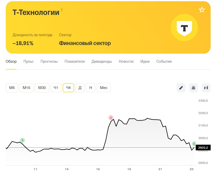 прошлая сделка