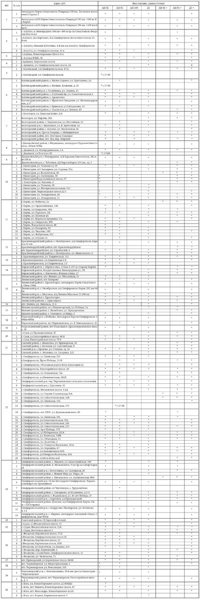    Фото: пресс-служба Совмина Республики Крым/ Юрий Гоцанюк