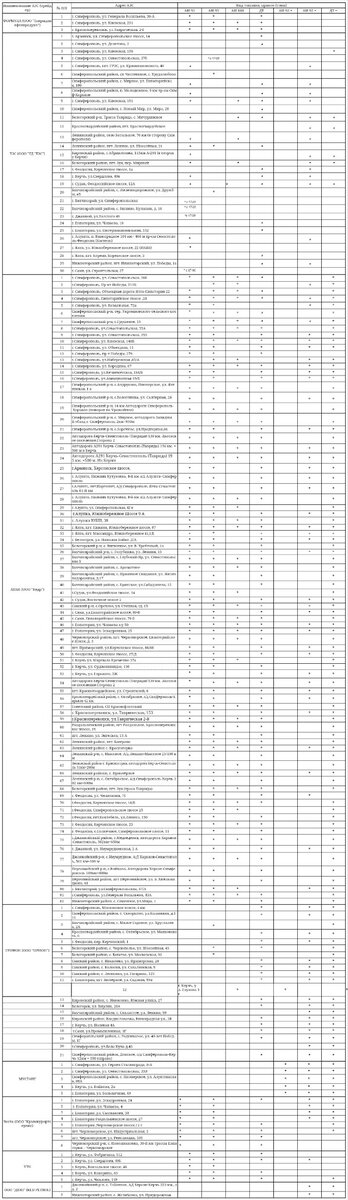    Фото: пресс-служба Совмина Республики Крым/ Юрий Гоцанюк