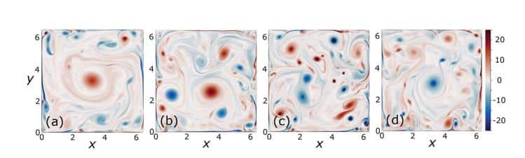    Численный эксперимент: a) система с внешним крутящим моментом, в центре формируется устойчивый крупный вихрь; b–d) поведение системы без подкрутки в различные моменты времени. Вихрь в центре может спонтанно разрушаться и изменять направление вращения / © Phys. Fluids 37, 095127 (2025); doi: 10. 1063/5. 028850