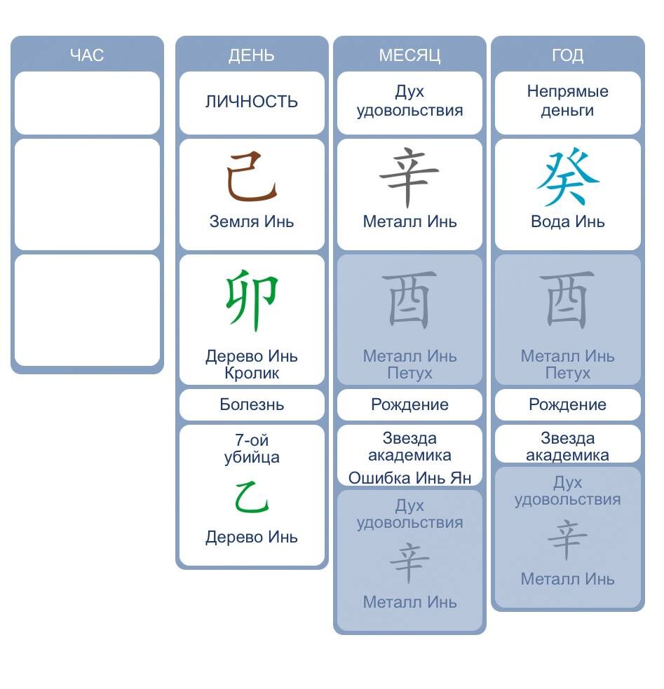 Карта Ба Цзы Карла Лагерфельда