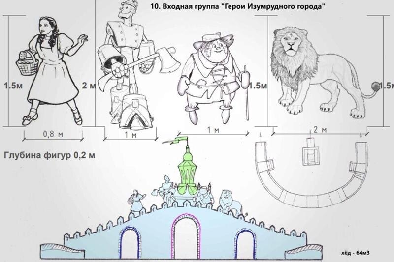    Проектная документация. Входная группа в ледовый городок