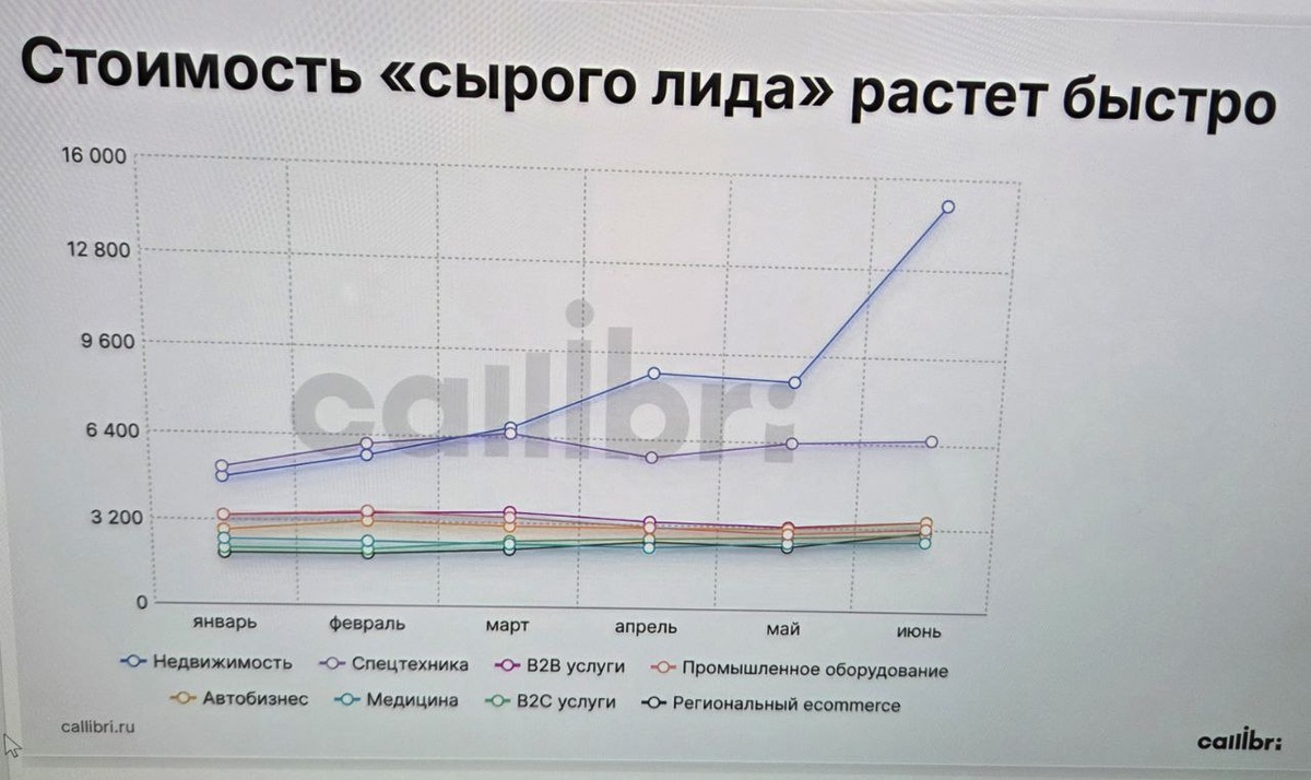 Иллюстрация из телеграм-канала Ольги Кондаковой