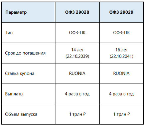 Источник: составлено автором