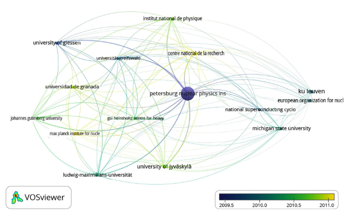 Отражение в VOSviewer результатов поиска по теме «Астрономия и ядерные науки» в учреждениях РАН из OpenAlex (картирование по организациям)