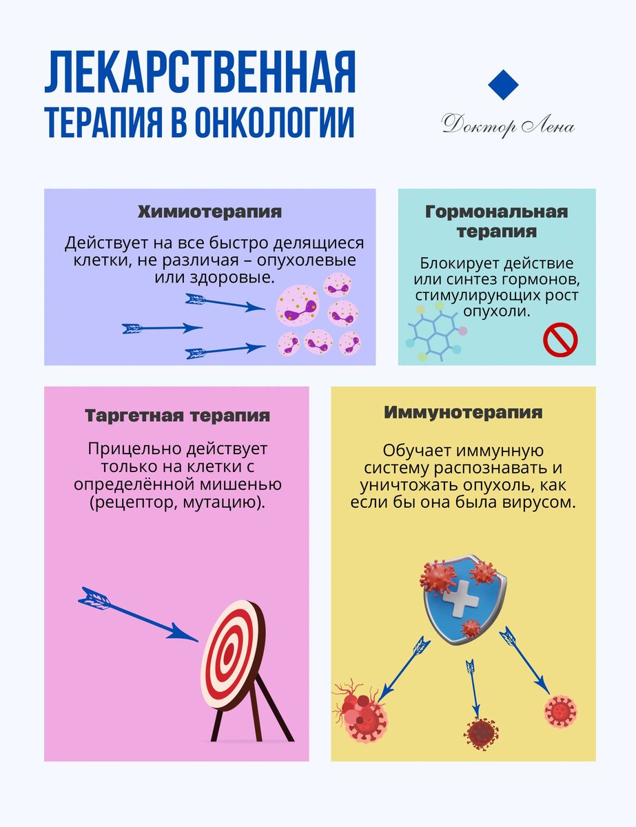 Лекарственный онколог (химиотерапевт) - Елена Фёдоровна Сатирова