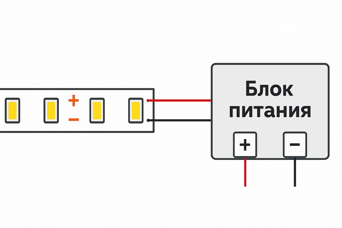 схема подключения светодиодной ленты к блоку питания