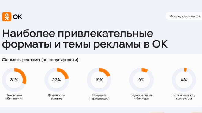 Фото: Одноклассники