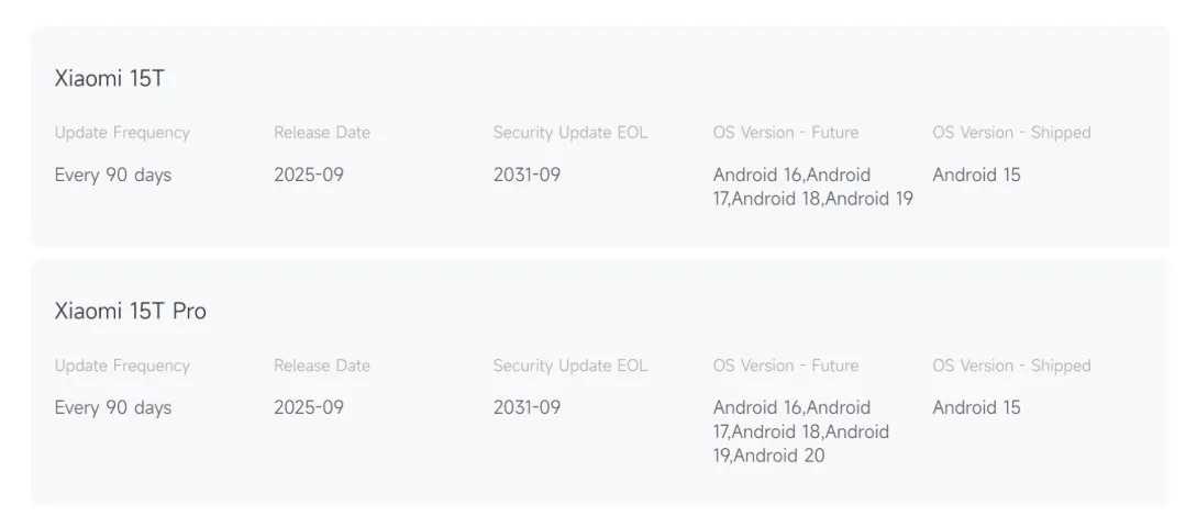    Сроки поддержки смартфонов впечатляют. Изображение: Xiaomi
