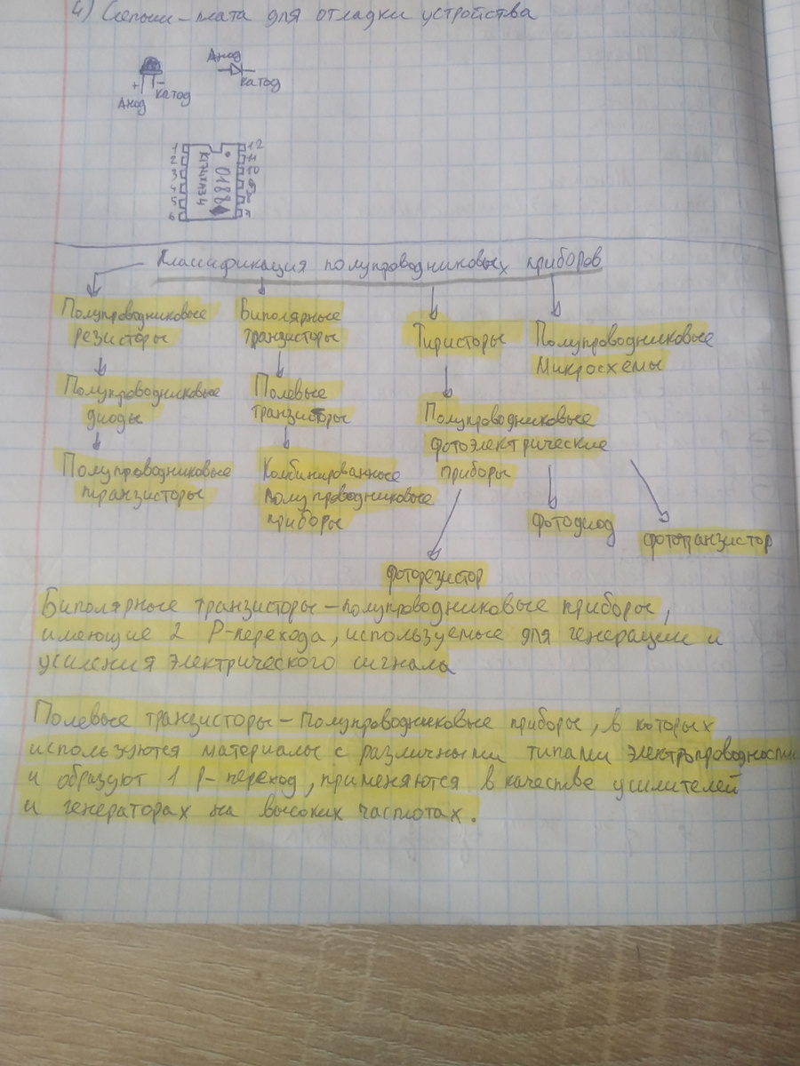 Здесь, на этом рисунке изображена сама их классификация. В данную классификацию относятся:полу-проводниковые резисторы, полу-проводниковые транзисторы, полу-проводниковые диоды, полу-проводниковые тиристоры, а так же и биполярное транзисторы, полевые транзисторы, комбинированные полу-проводниковые приборы, тиристоры, полу-проводниковые микросхемы, и полу-проводниковые фото электрические приборы, а к ним ещё можно отнести фоторезисторы. 