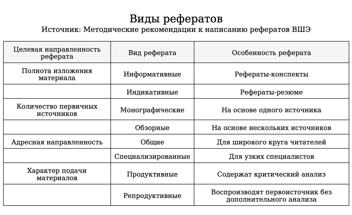 РБК Life📷Виды рефератов