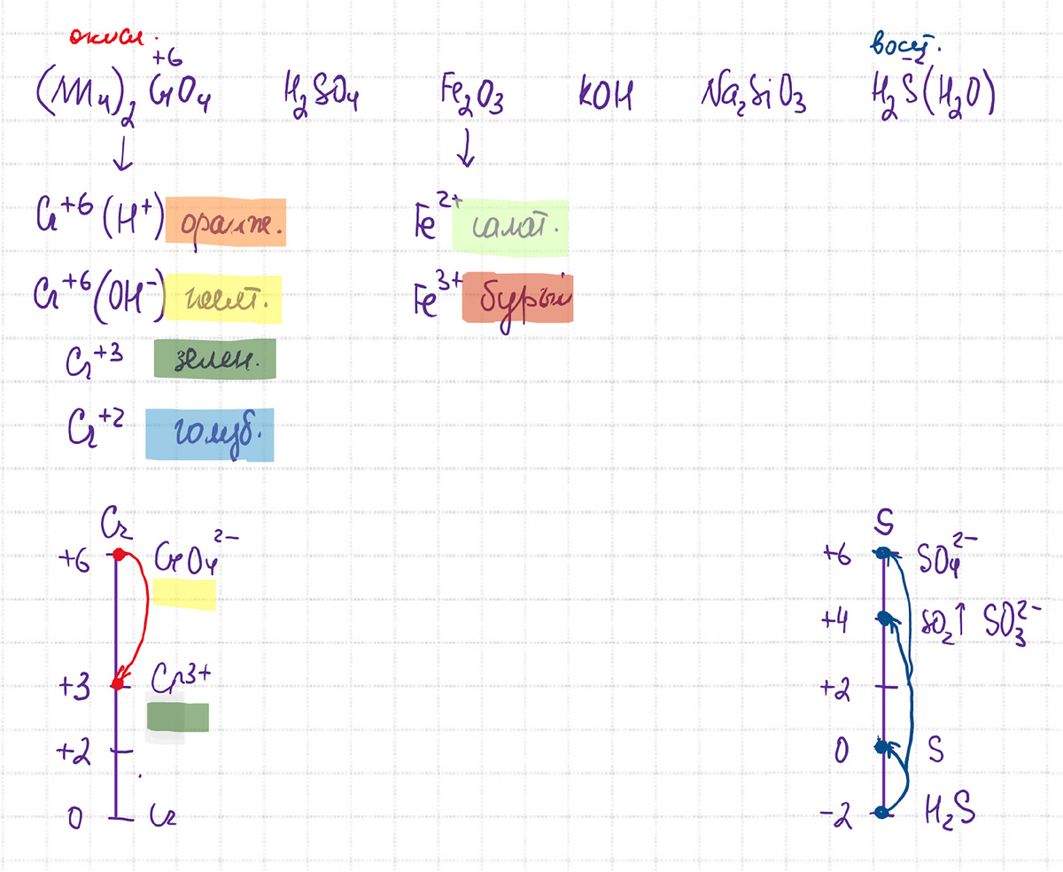 Предварительный анализ 29-го задания ЕГЭ по Химии проводит репетитор Богунова В.Г.
