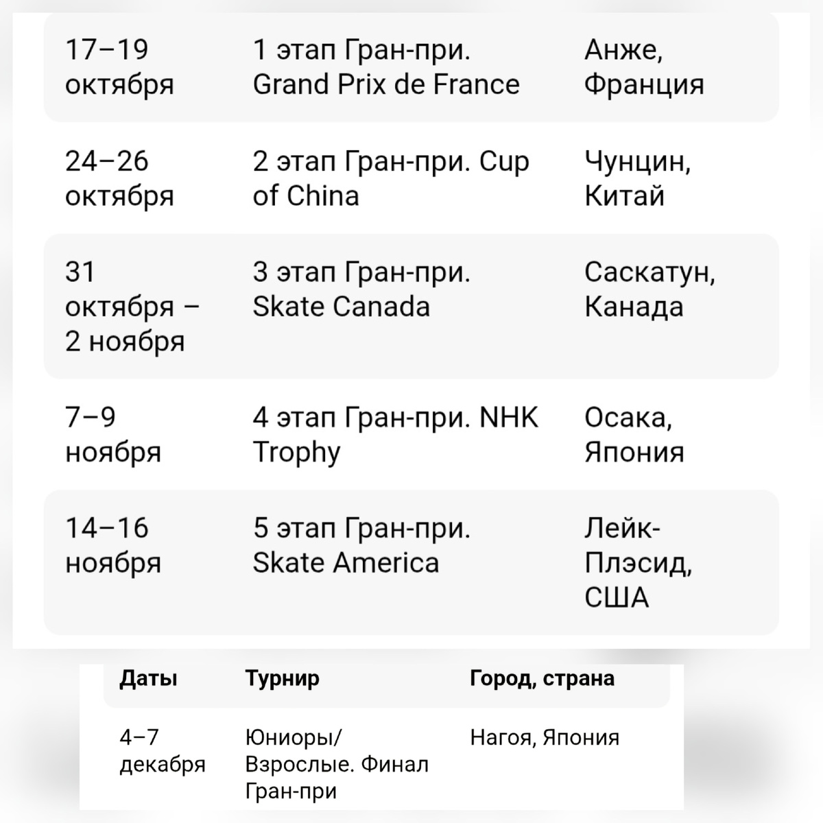 Расписание всех этапов Гран-при и финала