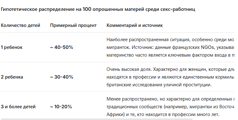 (можете наложить на табличку в общем мам Британии, Франции и т.п., учитывая что большая часть этих самых женщин до 30 лет. По нашей стране статистики естественно нет, но поверьте она по рождаемости окажется многократно лучше - но что за это дети, кем воспитаны, с какими психическими проблемами)