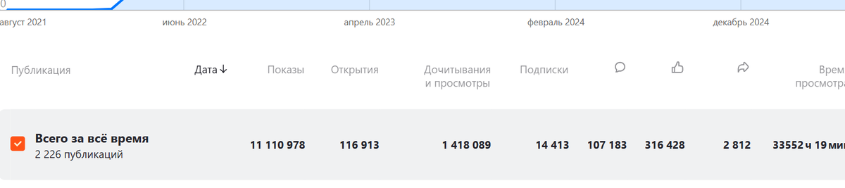 из статистикки