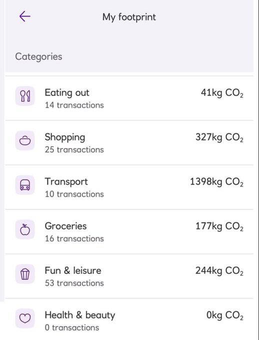 вот так выглядит углеродный след