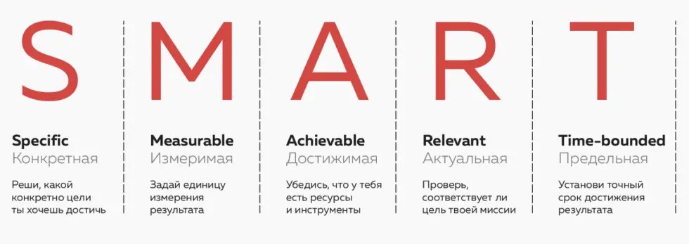 https://edu.sravni.ru/kursy/info/celi-smart/