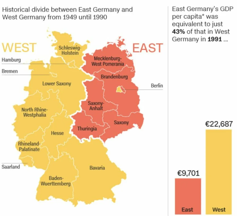 Данные Федеральной комиссии новых штатов Германии