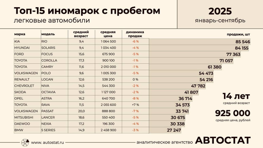    Фото: Сергей Целиков