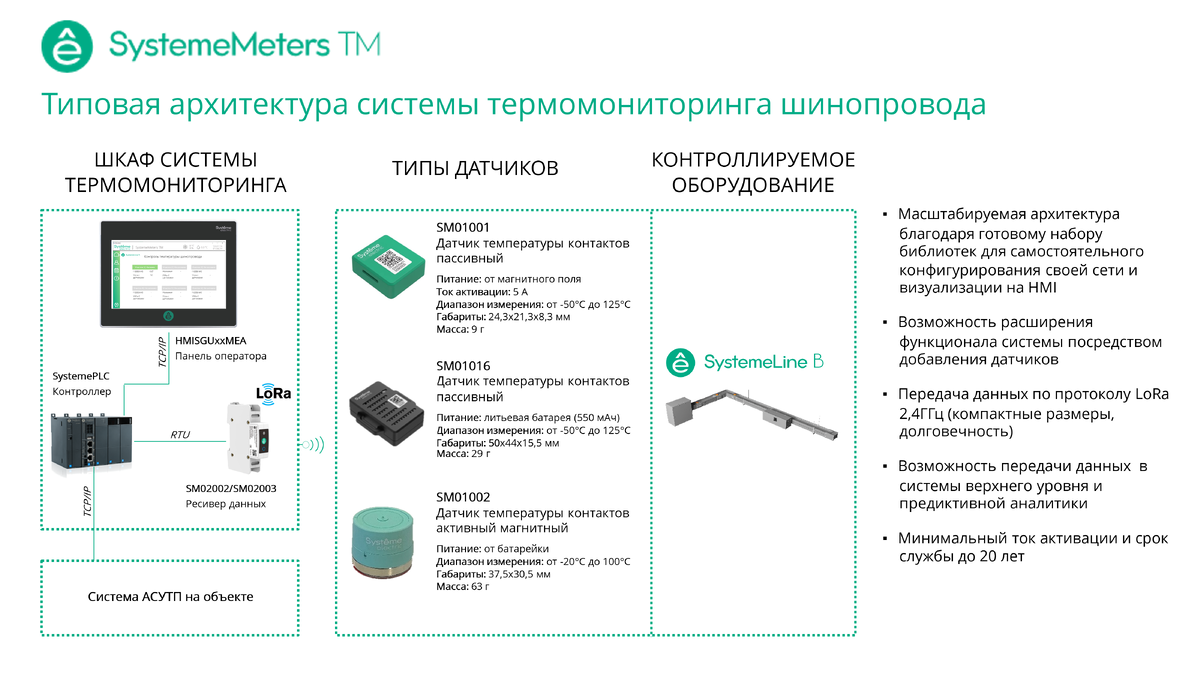 Рис.1. Типовая архитектура системы термомониторинга шинопровода