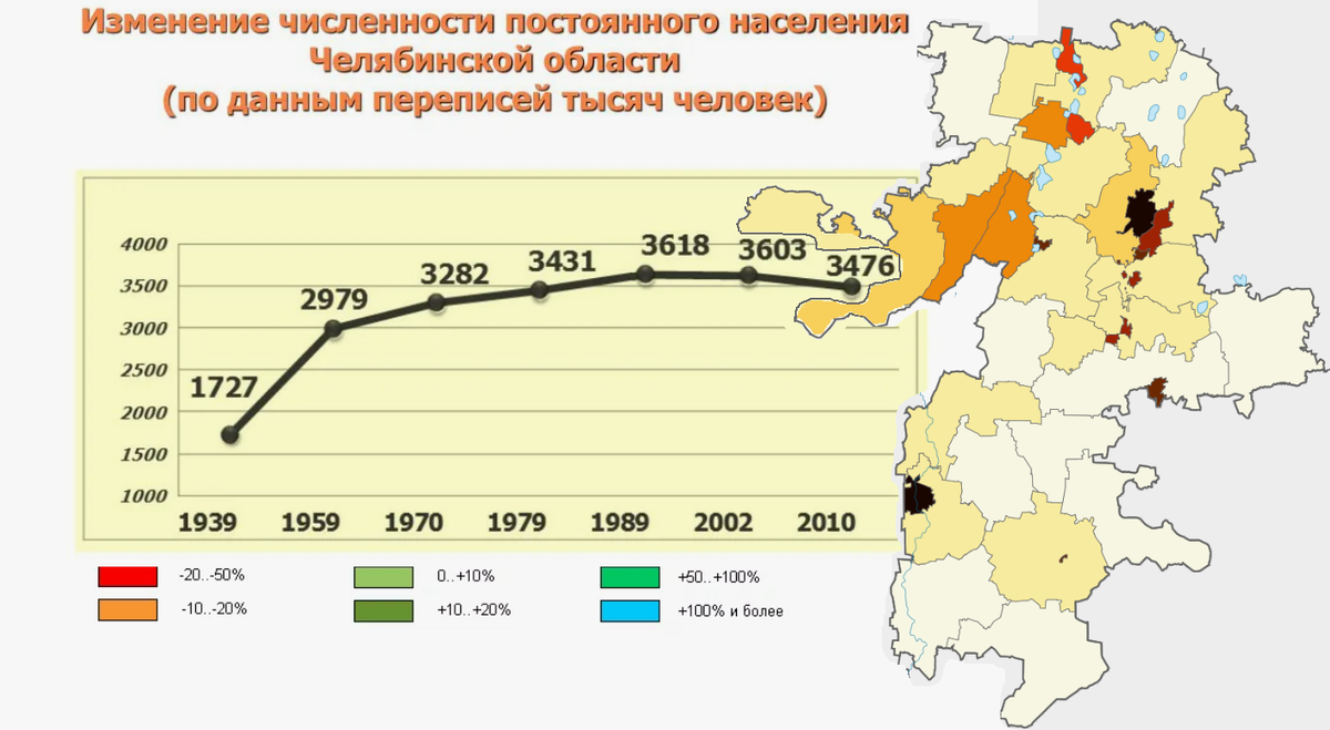 Динамика населения Челябинской области (изображение взято из открытого доступа)