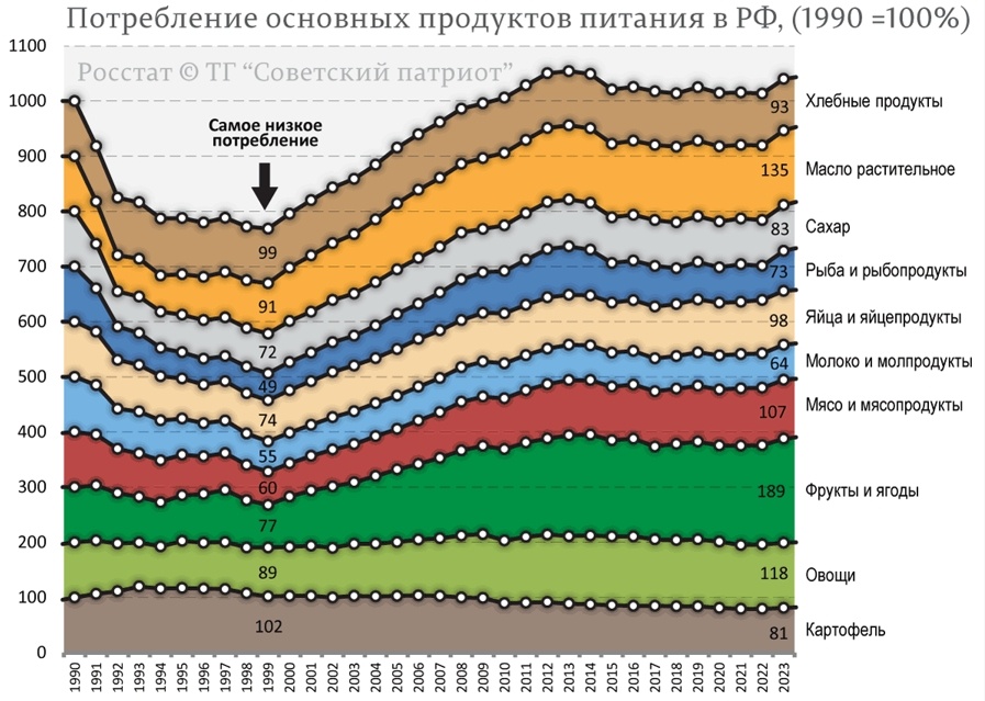 Инфографики из сети интернет