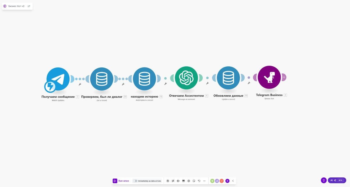    Бот в паре с Make отслеживает клики, оплаты и интерес к разным темам Артур Хорошев