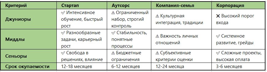 Сводная таблица: стратегии найма в разных типах компаний