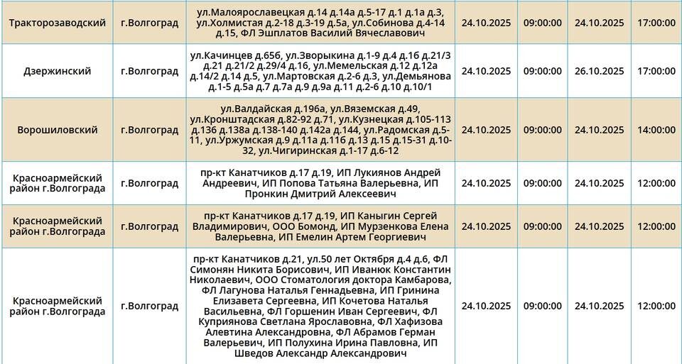    Скриншот с сайта ПАО "Россети Юг"