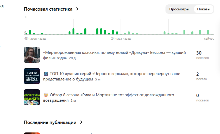 Из 119 статей, 32 показа, ну что за бред. . .