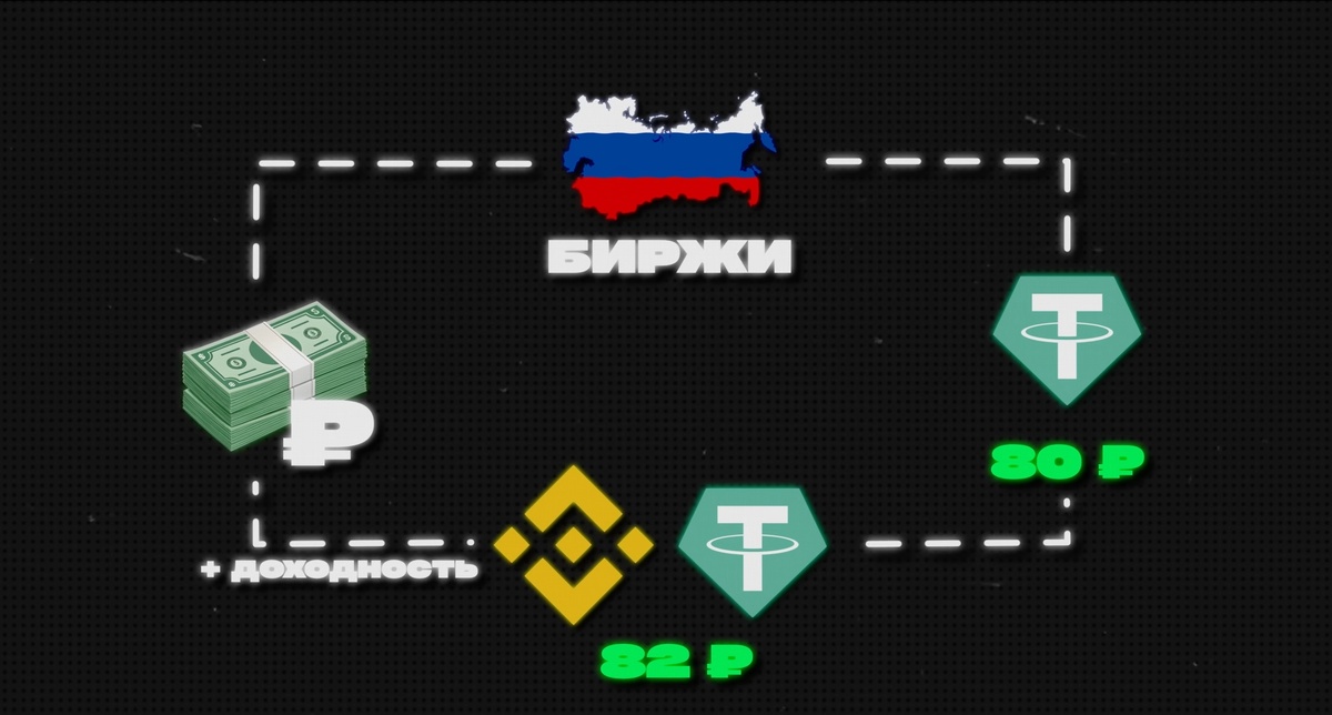 Создать карусель