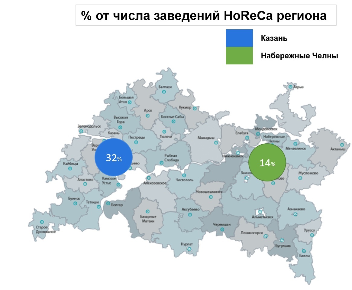 Рис. 2 – Доля от числа заведений HoReCa Татарстана
Источник: БД ПМО Росстат, Fira Pro