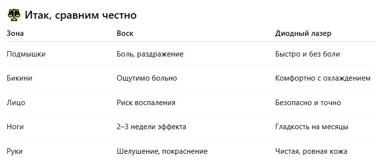 Лазерная эпиляция