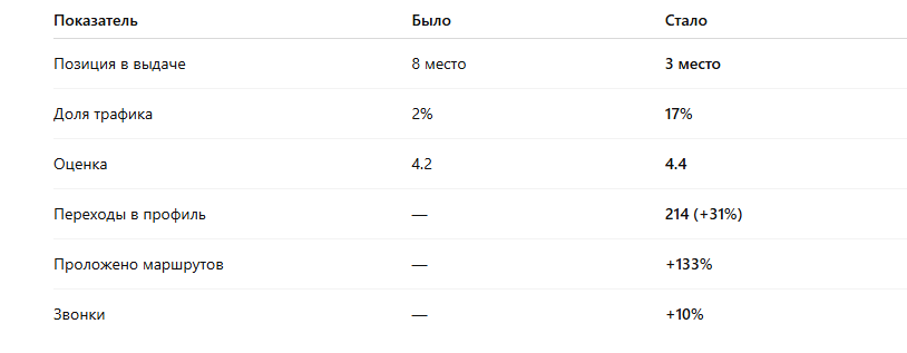 До/после