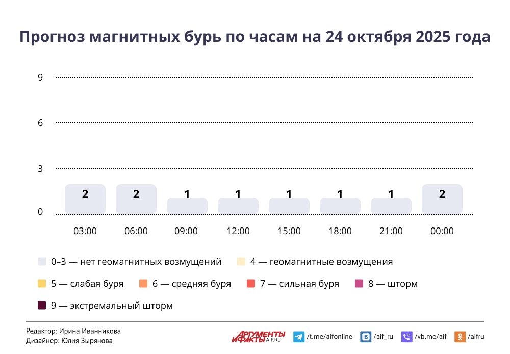    Нажмите для увеличения.