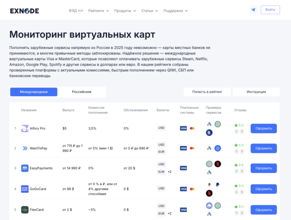 Сервисы для оплаты зарубежных подписок на мониторинге Exnode
