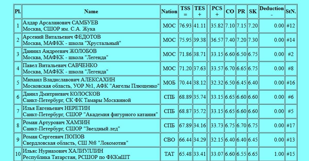     Скриншот с сайта ФФККР Фотография взята из открытых источников.