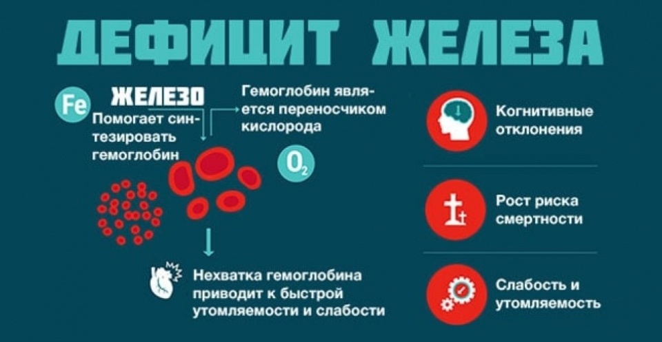 Дефицит железа 
